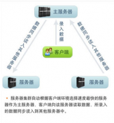 中小企業(yè)用什么財(cái)務(wù)軟件好？