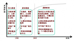 對于中小型商業(yè)企業(yè)來說，用什么財(cái)務(wù)軟件好？