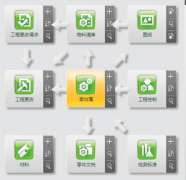 財(cái)務(wù)軟件哪個(gè)好？最適合中小型企業(yè)？