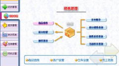 哪里下門市服裝銷售管理軟件？