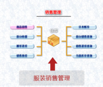 什么樣的服裝進(jìn)銷存，服裝銷售管理軟件好用呢？