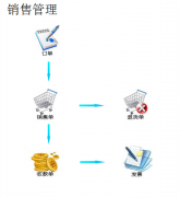 服裝連鎖店管理軟件哪個最好？