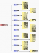 房產(chǎn)中介管理系統(tǒng)安全嗎？