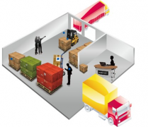 倉庫管理系統(tǒng)還分什么？