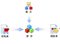 哪個倉庫管理系統(tǒng)好？