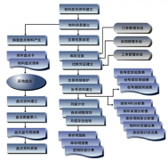 倉庫管理軟件，操作簡單好用的在哪里下載