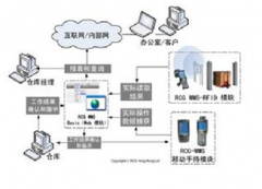 哪個倉庫管理系統(tǒng)比較安心，安全？