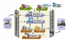 物流倉(cāng)儲(chǔ)管理系統(tǒng)哪里有詳細(xì)的教程？