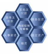 最好用的倉庫管理軟件是哪個？