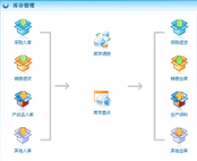 免費的倉庫管理軟件哪些好？