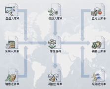 工廠企業(yè)倉儲管理軟件？