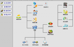 求倉庫管理軟件好用版！