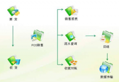 倉庫管理的目的是什么？
