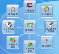 倉(cāng)庫管理軟件erp系統(tǒng)哪家公司的比較好？我們是中小企業(yè)的！