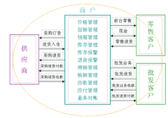 ERP要怎么操作？哪位能提供ERP系統(tǒng)倉(cāng)庫管理模塊的學(xué)習(xí)資料?