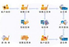 求一款簡(jiǎn)單好用的網(wǎng)絡(luò)版?zhèn)}庫管理軟件，免費(fèi)的！