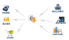 銷售進(jìn)貨出貨庫存管理軟件哪個(gè)好？