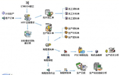 進(jìn)銷貨庫存管理的免費(fèi)財(cái)務(wù)軟件可有推薦的？