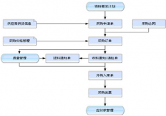 工廠倉(cāng)庫(kù)管理軟件哪個(gè)用著比較好？
