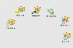 我想找一款工廠倉庫管理軟件，求介紹！