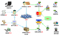 最好的倉庫管理軟件是哪個牌子的？