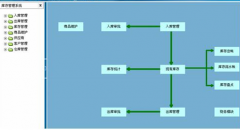 倉庫管理軟件，哪個(gè)好？