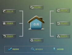 倉(cāng)庫(kù)管理軟件免費(fèi)版哪個(gè)好？