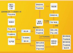 倉庫管理軟件免費(fèi)版用什么好？大家給點(diǎn)建議！