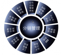 免費倉庫管理軟件哪個好？