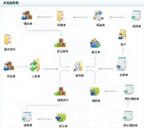 哪里有免費的倉庫管理軟件？