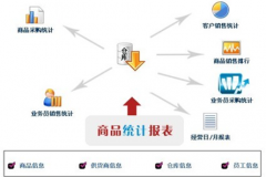 有沒有免費倉庫管理軟件？