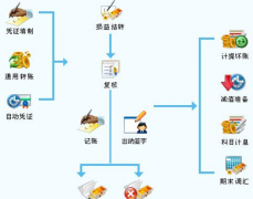 如何用EXCEL做中小型企業(yè)的貨物財務(wù)軟件？