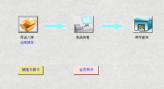 求服裝生產及銷售管理軟件有在用正式版的，發(fā)個用用？