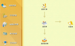 求助，尋找一款服裝店會員管理軟件！