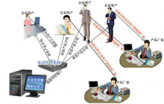 有沒有免費的零售管理軟件？要求支持多個店鋪