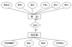 尋批發(fā)零售管理軟件