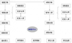 哪里有兒童玩具零售批發(fā)管理軟件？
