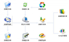 服裝零售管理軟件哪里有實惠的？