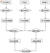 求零售門店用的軟件,要用掃條碼管理商品進(jìn)出的！