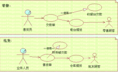 批發(fā)零售類企業(yè)品種繁多如何讓登記進(jìn)銷存帳？