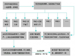 求商品批發(fā)零售（食品）進、銷、存及成本核算的模板？