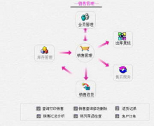 有誰(shuí)知道哪里有賣(mài)汽配銷(xiāo)售管理軟件的？