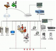 有沒有汽車配件銷售管理軟件！