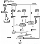 汽車配件銷售管理系統(tǒng)，哪家的產(chǎn)品比較簡單易用??？
