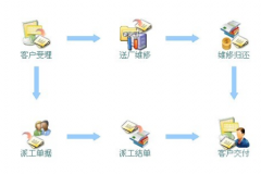 開發(fā)一個(gè)客戶售后服務(wù)的軟件大概多少費(fèi)用？