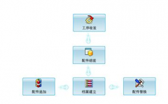 誰能介紹個售后服務(wù)管理軟件？