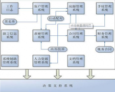 有發(fā)布房源的房產(chǎn)中介管理軟件嗎？