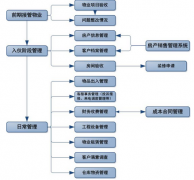 地產(chǎn)行業(yè)的管理軟件誰家的比較好？操作簡單、性價比較高的