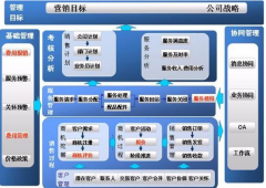 國(guó)內(nèi)有專業(yè)的房產(chǎn)管理軟件嗎？