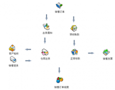 oa辦公系統(tǒng)怎么選？怎么用？？